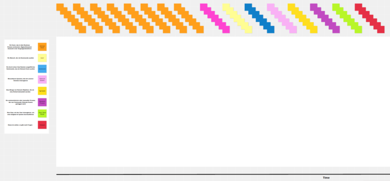 An empty remote board which is prepared for event storming