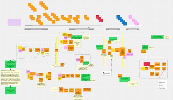An event storming board after the workshop